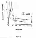 Fig. 03 - Methods of treatment with prosaposin-derived peptides