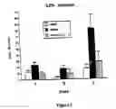 Fig. 04 - Methods of treatment with prosaposin-derived peptides