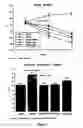 Fig. 06 - Methods of treatment with prosaposin-derived peptides
