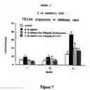 Fig. 08 - Methods of treatment with prosaposin-derived peptides