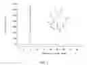 Fig. 03 - 7-hydroxy chromones as potent antioxidants