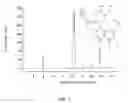 Fig. 04 - 7-hydroxy chromones as potent antioxidants