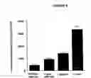 Fig. 07 - Non-viral gene delivery system