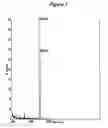 Fig. 03 - RNA interference mediated inhibition of platelet-derived endothelial cell growth factor (ECGF1) gene expression using short interfering nucleic acid (siNA)