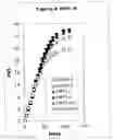 Fig. 01 - Method of extending life span