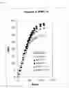 Fig. 06 - Method of extending life span