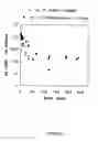 Fig. 28 - Nucleic acid ligand complexes