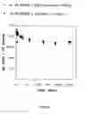 Fig. 29 - Nucleic acid ligand complexes