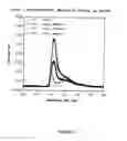 Fig. 34 - Nucleic acid ligand complexes