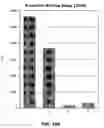 Fig. 21 - Specific antagonist for both E- and P-selectins