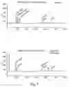 Fig. 08 - Chondroitin synthase gene and methods of making and using same