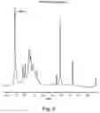 Fig. 10 - Chondroitin synthase gene and methods of making and using same