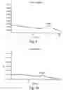 Fig. 11 - Chondroitin synthase gene and methods of making and using same