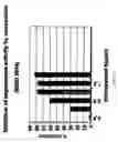 Fig. 06 - Therapeutic application of enoxaparin