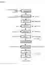 Fig. 03 - Melatonin combination therapy for improving sleep quality