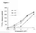 Fig. 02 - Immunomodulatory compounds and methods of use thereof