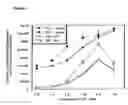 Fig. 04 - Immunomodulatory compounds and methods of use thereof