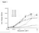 Fig. 05 - Immunomodulatory compounds and methods of use thereof