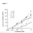 Fig. 06 - Immunomodulatory compounds and methods of use thereof
