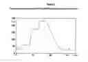 Fig. 06 - Pharmaceutical formulation for administration by inhalation comprising an androstane derivative and a beta-2-adrenoreceptor for the treatment of inflammatory and allergic conditions