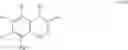 Fig. 10 - Fluorinated benzothiadiazine compounds