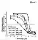 Fig. 03 - Pharmaceutical compositions comprising a multifunctional phosphodiesterase inhibitor and an adenosine uptake inhibitor