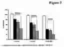 Fig. 04 - Pharmaceutical compositions comprising a multifunctional phosphodiesterase inhibitor and an adenosine uptake inhibitor