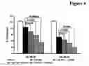 Fig. 05 - Pharmaceutical compositions comprising a multifunctional phosphodiesterase inhibitor and an adenosine uptake inhibitor