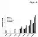 Fig. 07 - Pharmaceutical compositions comprising a multifunctional phosphodiesterase inhibitor and an adenosine uptake inhibitor