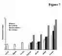 Fig. 08 - Pharmaceutical compositions comprising a multifunctional phosphodiesterase inhibitor and an adenosine uptake inhibitor