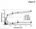 Fig. 09 - Pharmaceutical compositions comprising a multifunctional phosphodiesterase inhibitor and an adenosine uptake inhibitor