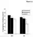 Fig. 13 - Pharmaceutical compositions comprising a multifunctional phosphodiesterase inhibitor and an adenosine uptake inhibitor