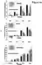 Fig. 15 - Pharmaceutical compositions comprising a multifunctional phosphodiesterase inhibitor and an adenosine uptake inhibitor