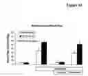 Fig. 17 - Pharmaceutical compositions comprising a multifunctional phosphodiesterase inhibitor and an adenosine uptake inhibitor