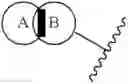 Fig. 12 - Urea derivatives as ABL modulators