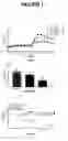 Fig. 02 - Methods of treating vasomotor symptoms