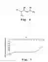 Fig. 07 - Compositions and dosage forms for enhanced absorption
