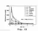 Fig. 13 - Compositions and dosage forms for enhanced absorption