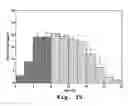 Fig. 16 - Compositions and dosage forms for enhanced absorption