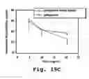 Fig. 23 - Compositions and dosage forms for enhanced absorption