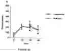 Fig. 06 - Method of using punicic acid to enhance immune response and prevent metabolic disorders