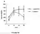 Fig. 07 - Method of using punicic acid to enhance immune response and prevent metabolic disorders
