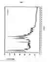 Fig. 02 - Form of N-(trans-4-isopropylcyclohexylcarbonyl)-D-phenylalanine