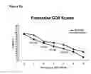 Fig. 03 - Methods and compositions for predicting compliance with an antidepressant treatment regimen