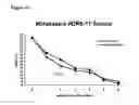 Fig. 05 - Methods and compositions for predicting compliance with an antidepressant treatment regimen