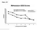 Fig. 06 - Methods and compositions for predicting compliance with an antidepressant treatment regimen