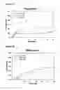 Fig. 07 - Methods and compositions for predicting compliance with an antidepressant treatment regimen