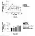 Fig. 07 - Agonists specific for the peripheral cannabinoid receptor