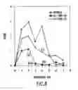 Fig. 09 - Agonists specific for the peripheral cannabinoid receptor