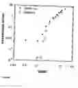 Fig. 02 - Insulating polymers containing polyaniline and carbon nanotubes